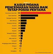 Pasal Berapakah Tentang Pencemaran Nama Baik