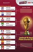 Slot Amerika Di Piala Dunia 2022